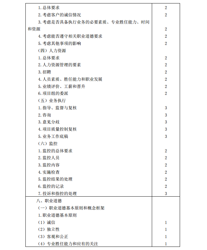 2020年注冊(cè)會(huì)計(jì)師《審計(jì)》考試大綱15