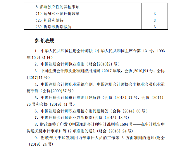 2020年注冊(cè)會(huì)計(jì)師《審計(jì)》考試大綱18