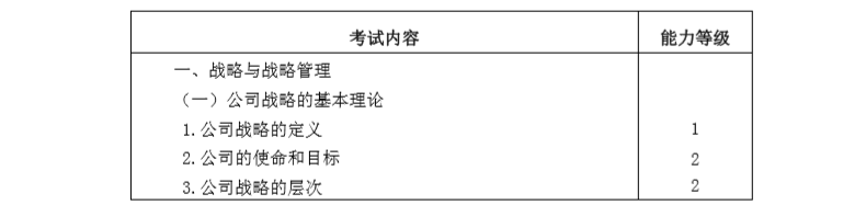 2020年注冊(cè)會(huì)計(jì)師專(zhuān)業(yè)階段《公司戰(zhàn)略與風(fēng)險(xiǎn)管理》考試大綱1