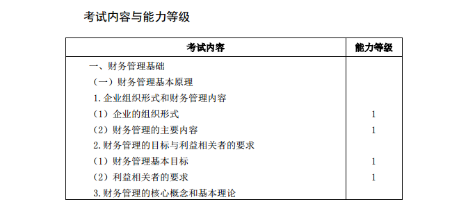 2020年注冊會計師《財務(wù)成本管理》考試大綱1