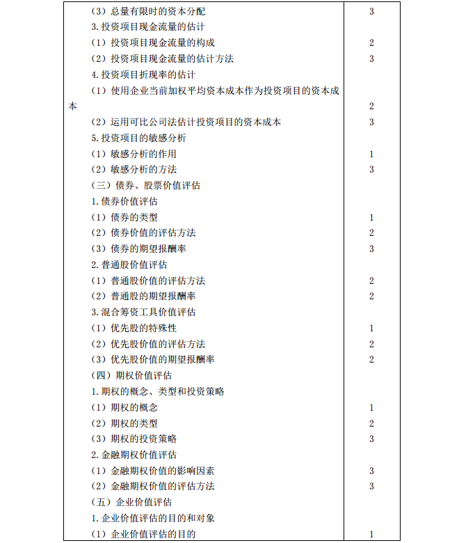 2020年注冊會計師《財務(wù)成本管理》考試大綱4