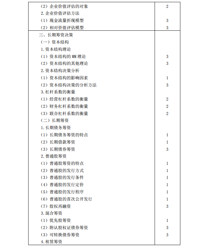 2020年注冊會計師《財務(wù)成本管理》考試大綱5