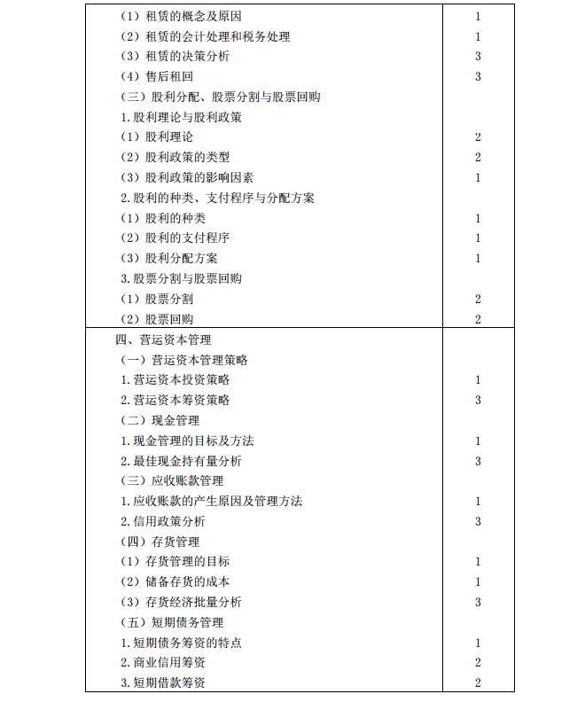 2020年注冊會計師《財務(wù)成本管理》考試大綱6