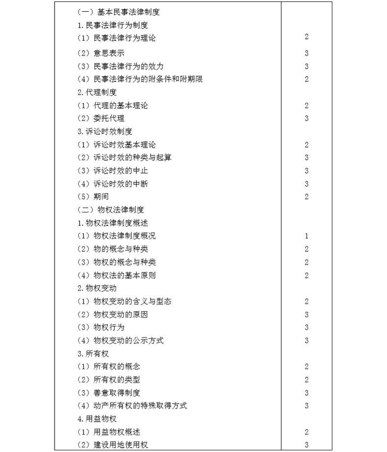 2020年注冊(cè)會(huì)計(jì)師專業(yè)階段《經(jīng)濟(jì)法》考試大綱2