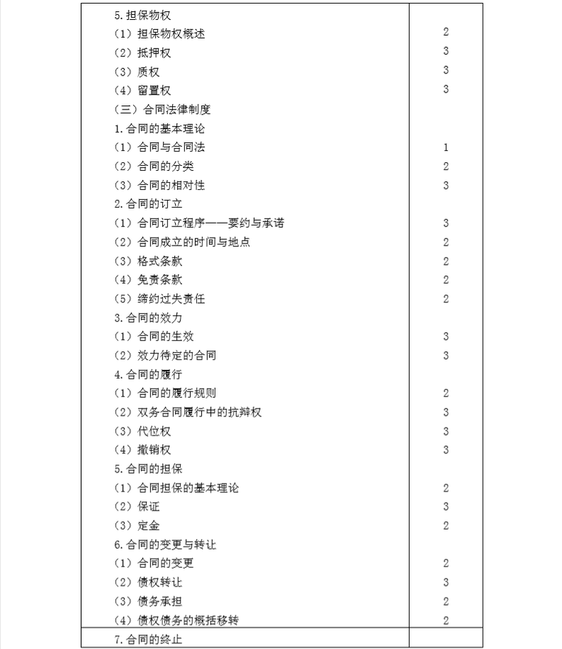 2020年注冊(cè)會(huì)計(jì)師專業(yè)階段《經(jīng)濟(jì)法》考試大綱3