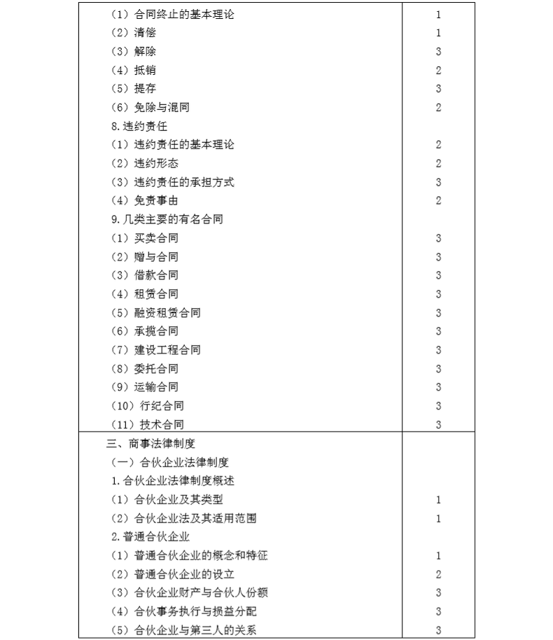 2020年注冊(cè)會(huì)計(jì)師專業(yè)階段《經(jīng)濟(jì)法》考試大綱4