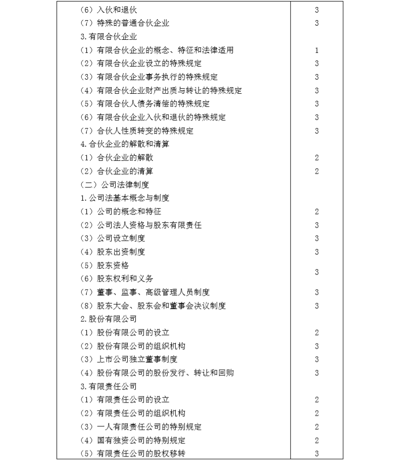 2020年注冊(cè)會(huì)計(jì)師專業(yè)階段《經(jīng)濟(jì)法》考試大綱5