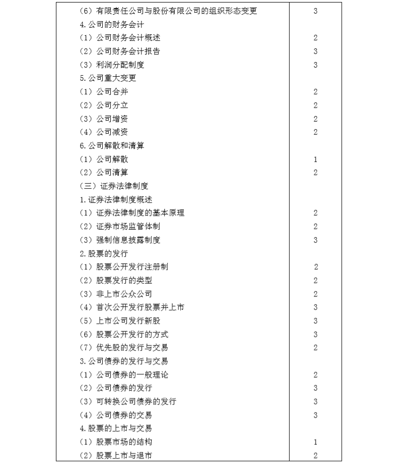 2020年注冊(cè)會(huì)計(jì)師專業(yè)階段《經(jīng)濟(jì)法》考試大綱6