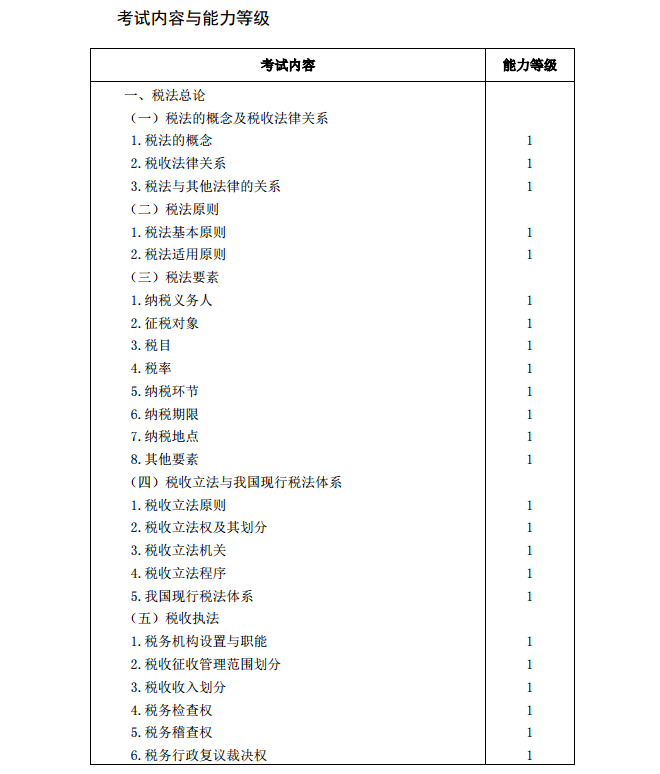 2020年注冊會計師《稅法》考試大綱1