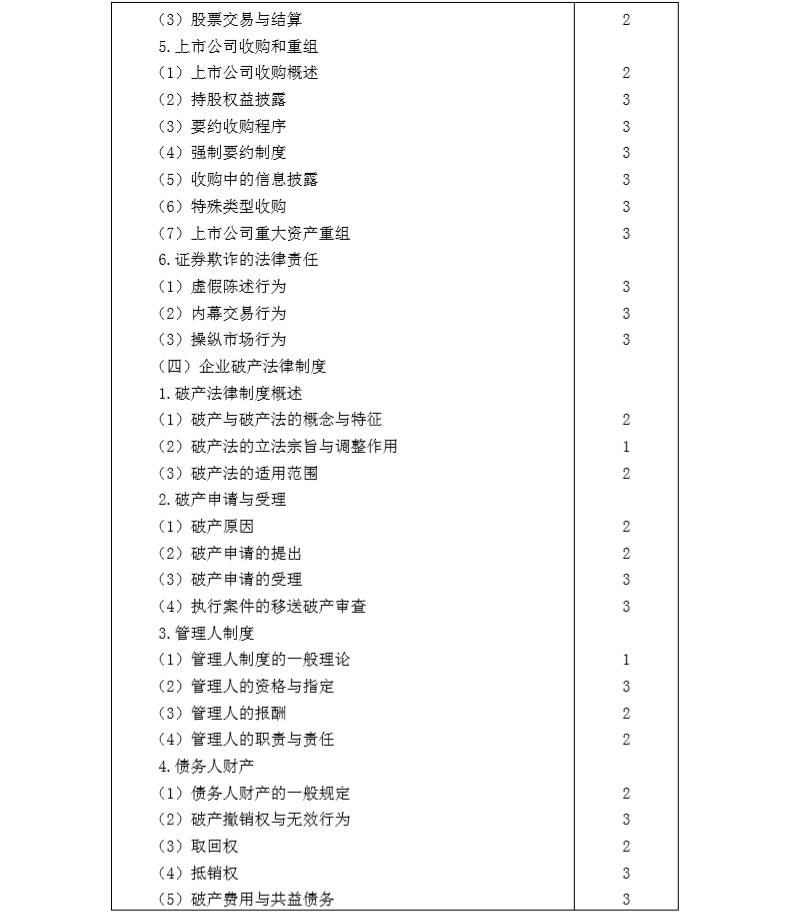 2020年注冊(cè)會(huì)計(jì)師專業(yè)階段《經(jīng)濟(jì)法》考試大綱7