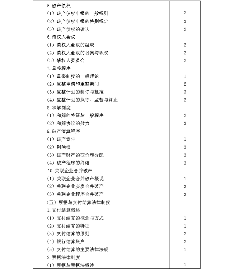 2020年注冊(cè)會(huì)計(jì)師專業(yè)階段《經(jīng)濟(jì)法》考試大綱8