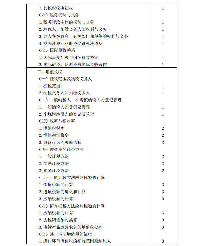 2020年注冊會計師《稅法》考試大綱2