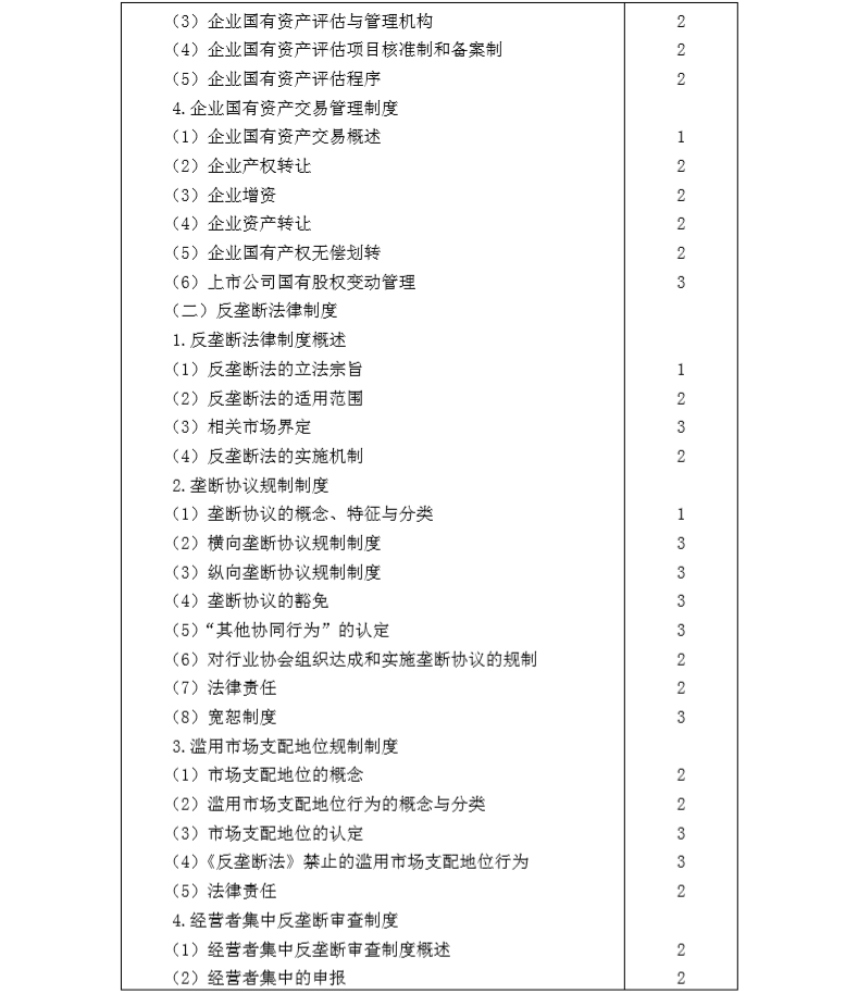 2020年注冊(cè)會(huì)計(jì)師專業(yè)階段《經(jīng)濟(jì)法》考試大綱10