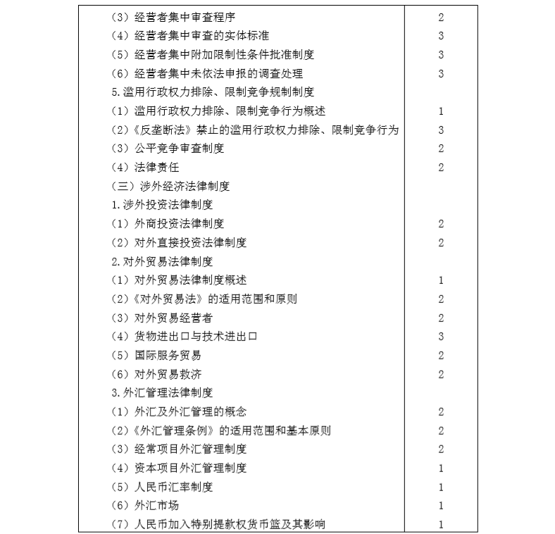 2020年注冊(cè)會(huì)計(jì)師專業(yè)階段《經(jīng)濟(jì)法》考試大綱11