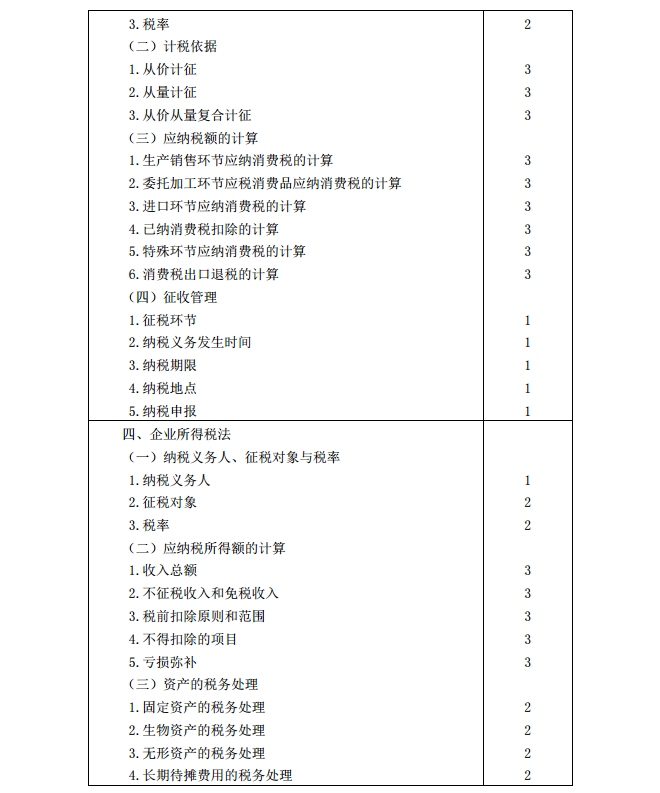 2020年注冊會計師《稅法》考試大綱4