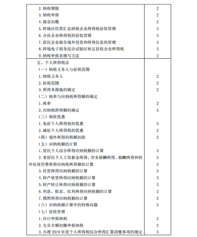 2020年注冊會計師《稅法》考試大綱6