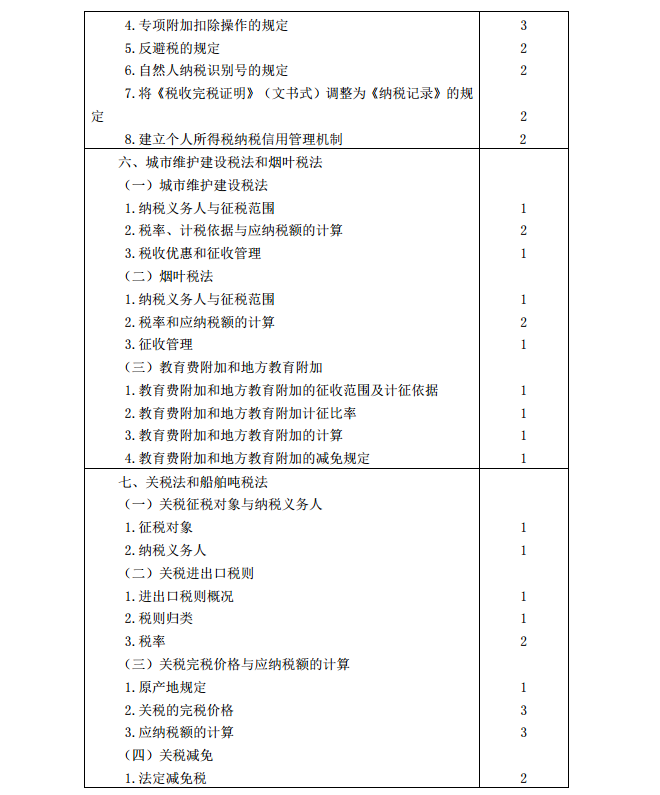 2020年注冊會計師《稅法》考試大綱7