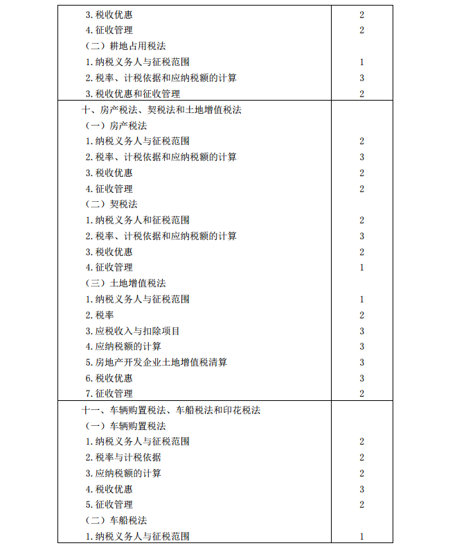 2020年注冊會計師《稅法》考試大綱9