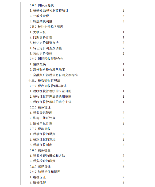 2020年注冊會計師《稅法》考試大綱11