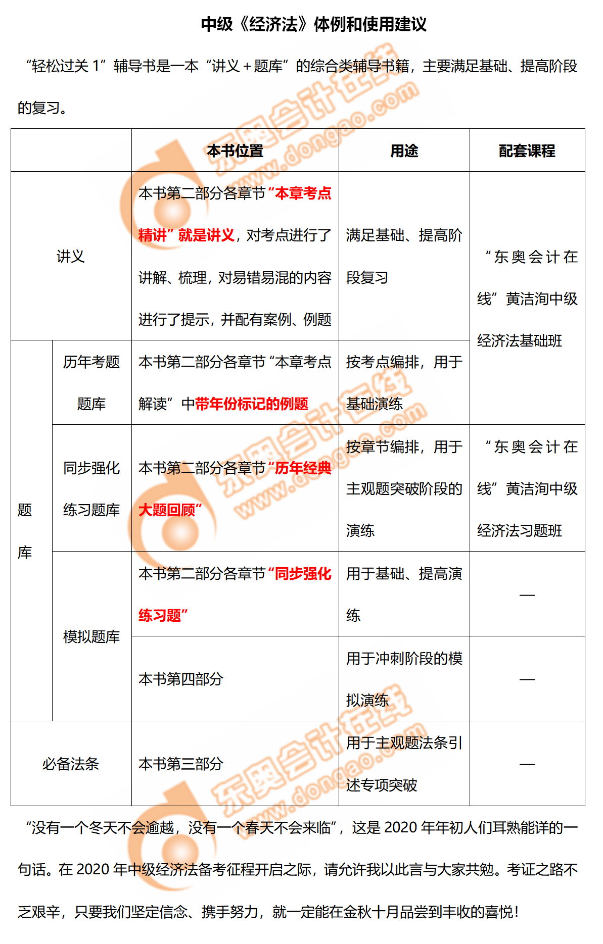 2020年中級會計經(jīng)濟法《輕松過關(guān)1》圖書體例和使用建議