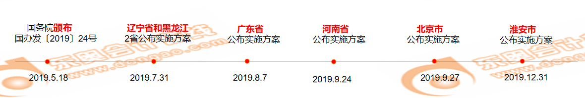 技能補貼,、解決落戶