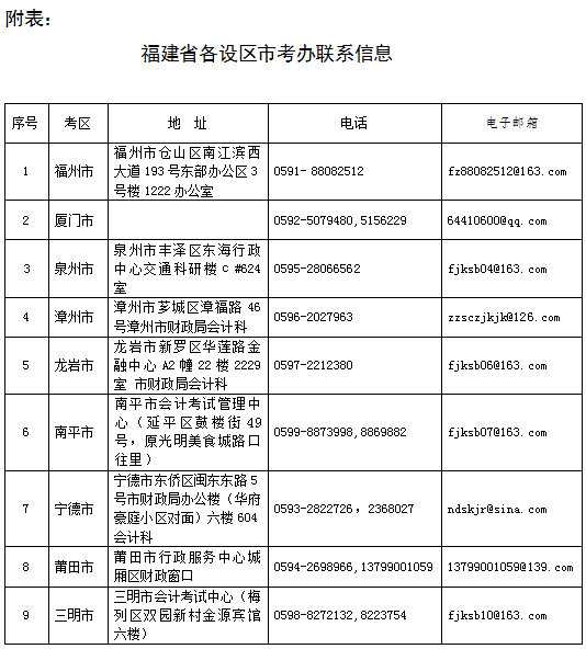 福建省各設(shè)區(qū)考辦聯(lián)系信息