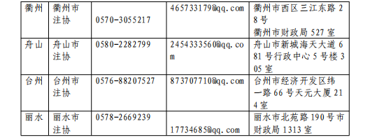 浙江省各考區(qū)資格審核點(diǎn)信息2