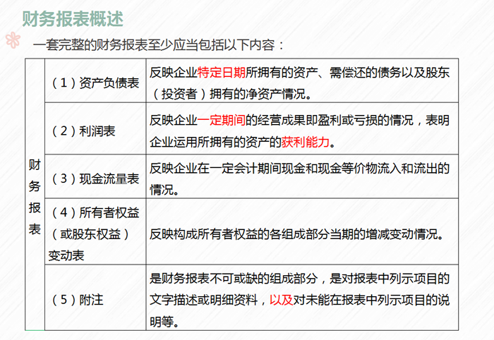 財務報表概述表格