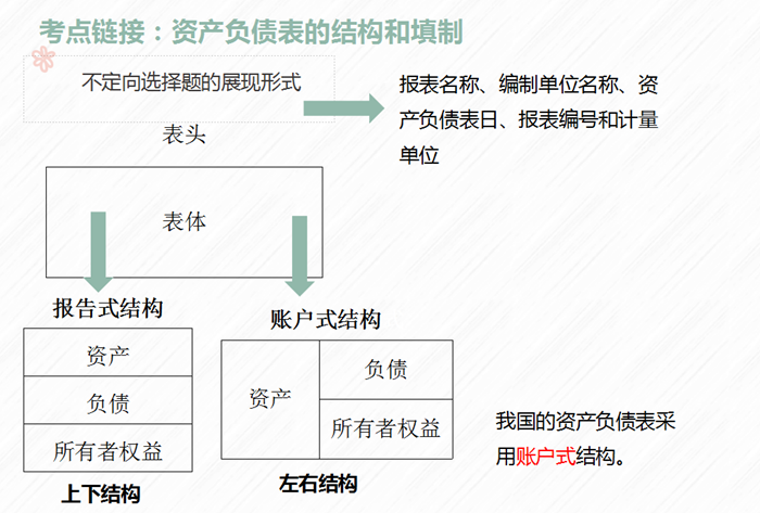 賬戶式結構