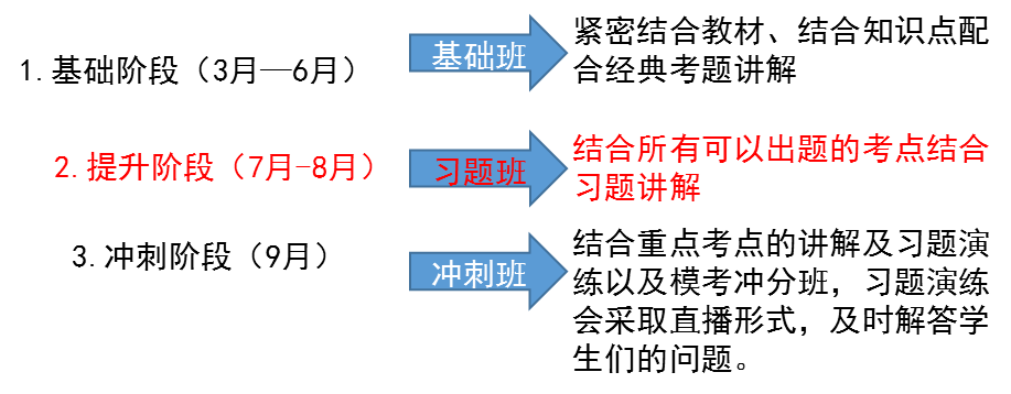 課程學(xué)習(xí)