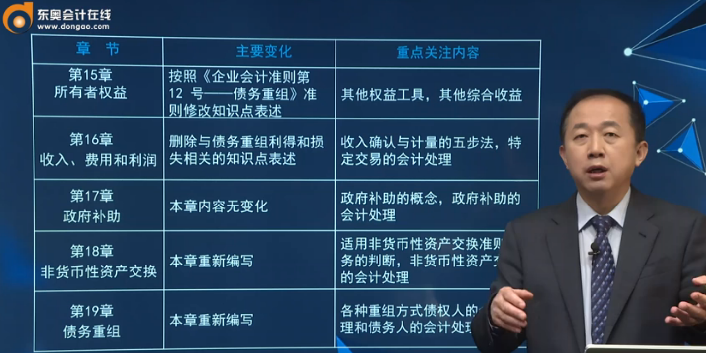 2020年注會(huì)《會(huì)計(jì)》教材變化與學(xué)習(xí)重點(diǎn)4