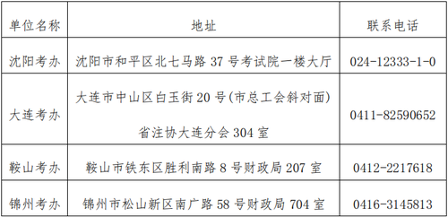 遼寧各考區(qū)考辦信息