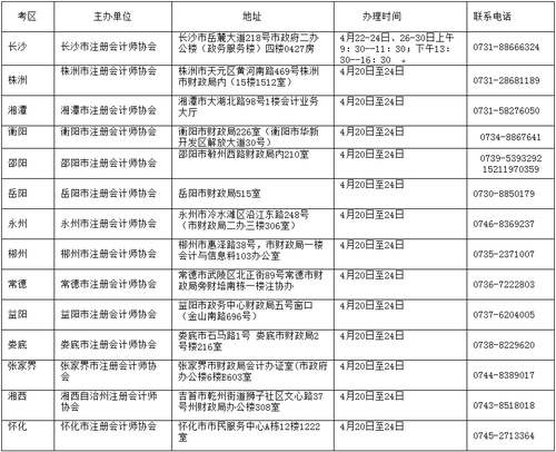 各市州注協(xié)信息