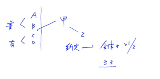 參與選擇承辦有限合伙企業(yè)審計(jì)業(yè)務(wù)的會(huì)計(jì)師事務(wù)所