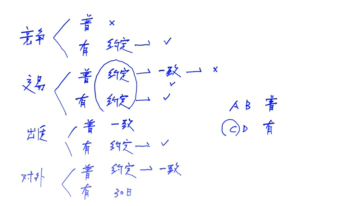 有限合伙人