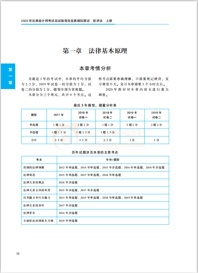 經(jīng)濟(jì)法