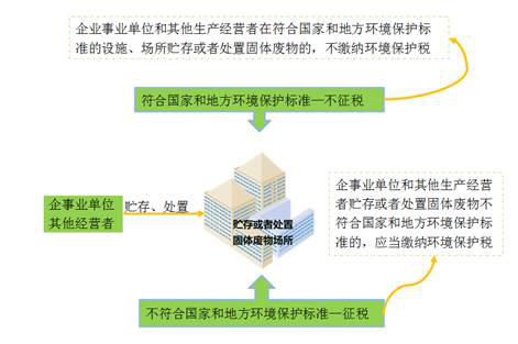 不征稅項(xiàng)目