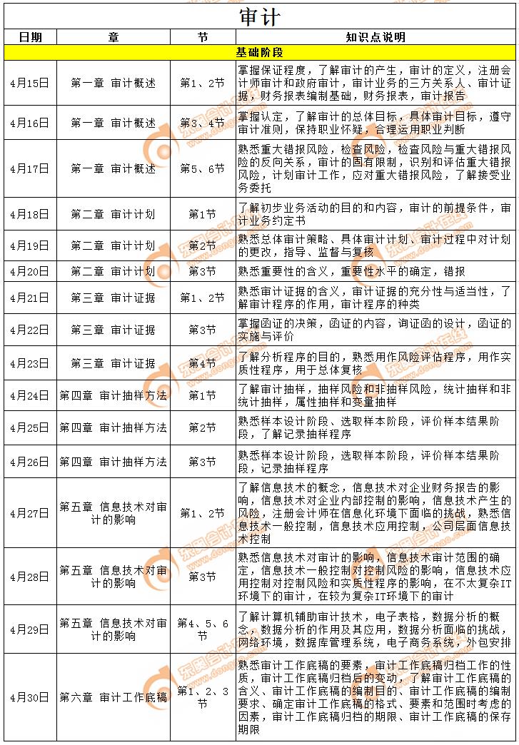 CPA《審計(jì)》四月學(xué)習(xí)計(jì)劃日歷