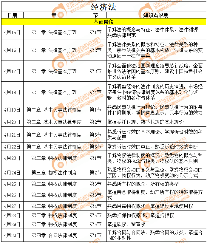 CPA《經(jīng)濟法》4月份學習計劃日歷