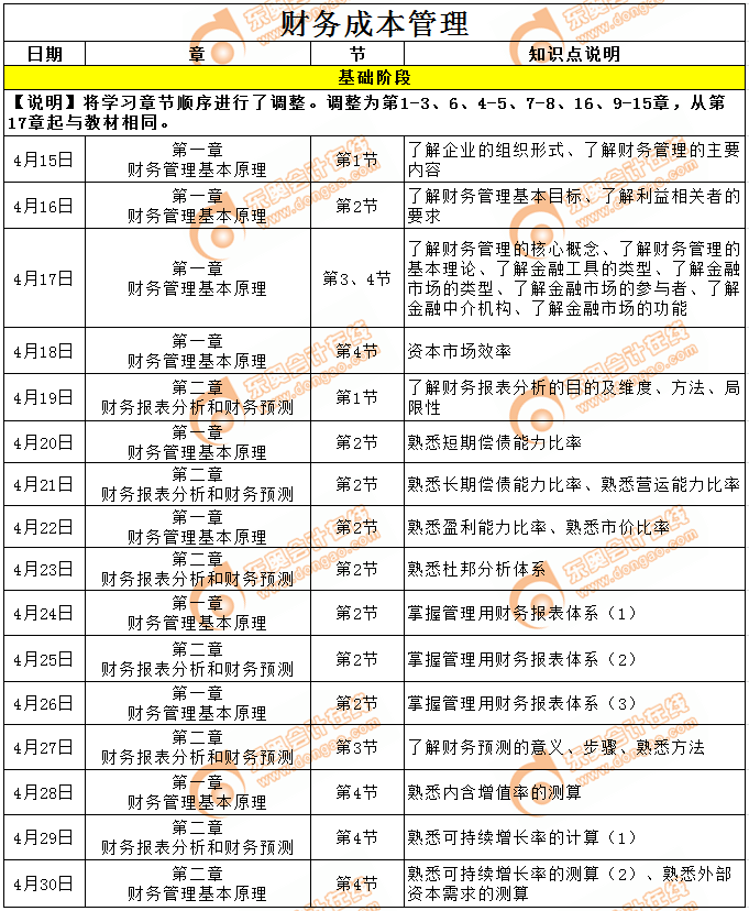 CPA《財(cái)管》四月學(xué)習(xí)計(jì)劃日歷