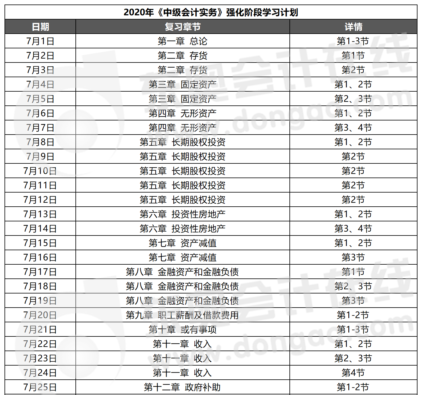 強(qiáng)化階段學(xué)習(xí)計劃