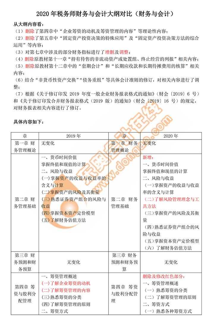 2020年稅務(wù)師《財(cái)務(wù)與會(huì)計(jì)》新舊考試大綱對(duì)比