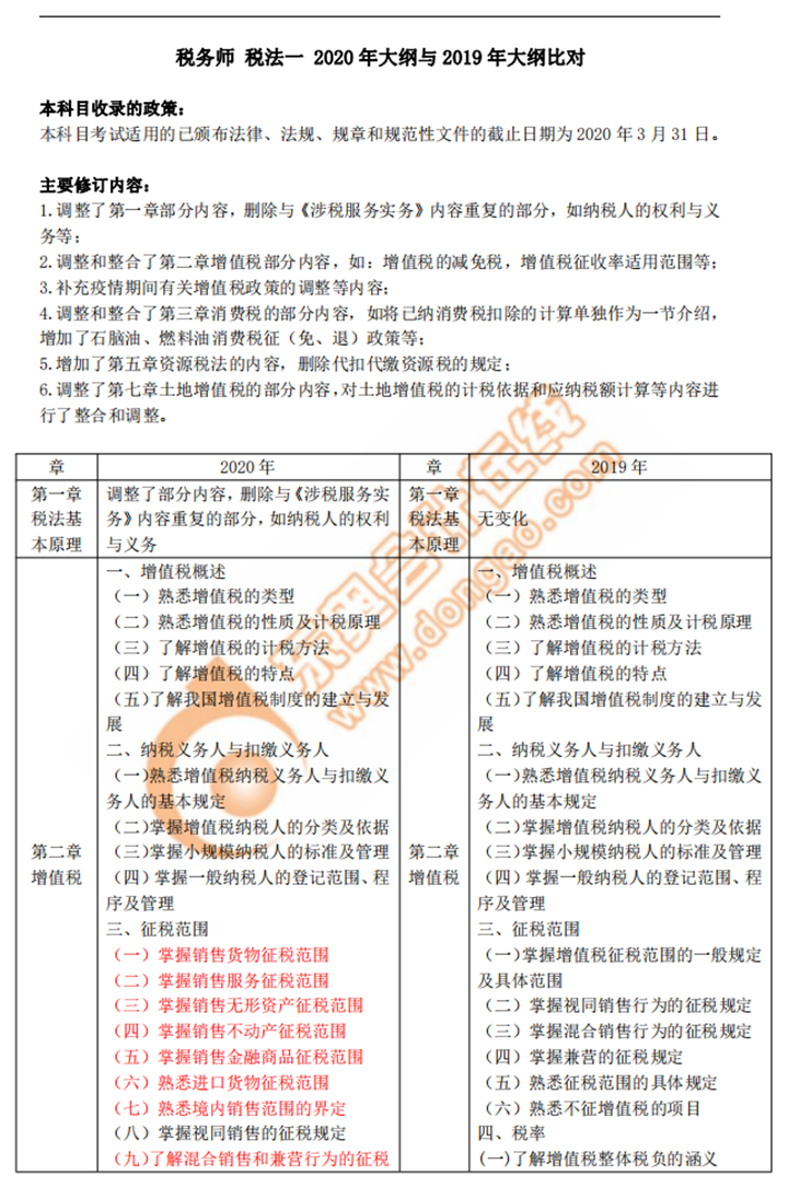 2020年稅務(wù)師《稅法一》新舊考試大綱對比