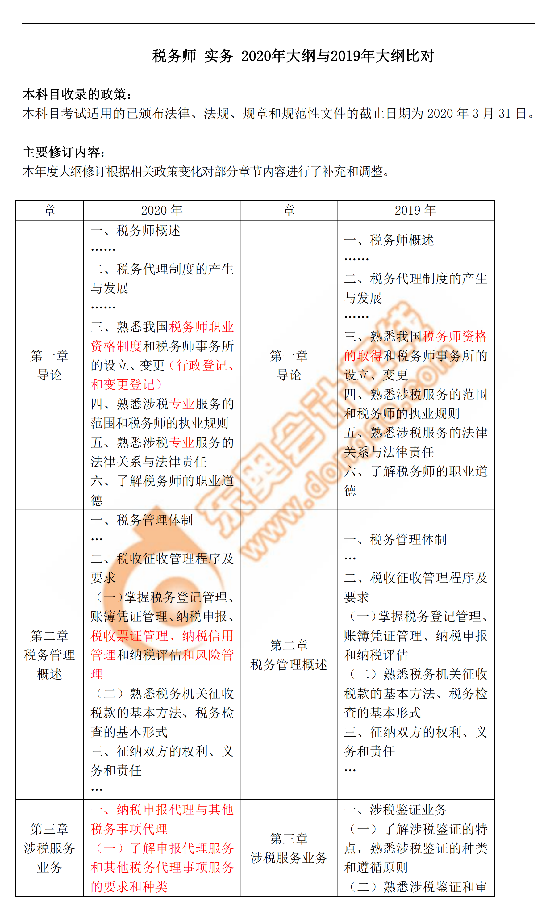 2020年稅務(wù)師《涉稅服務(wù)實(shí)務(wù)》新舊考試大綱對(duì)比