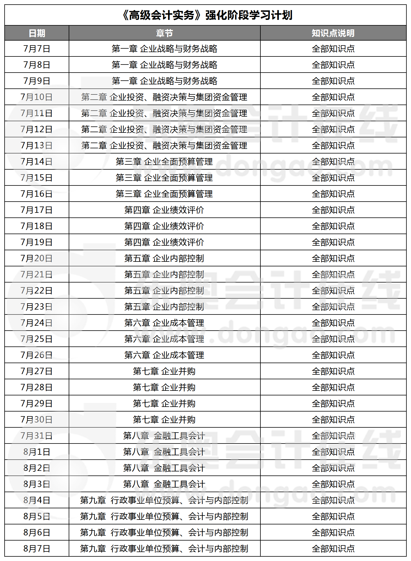 高級會計實務(wù)強化階段學(xué)習(xí)計劃