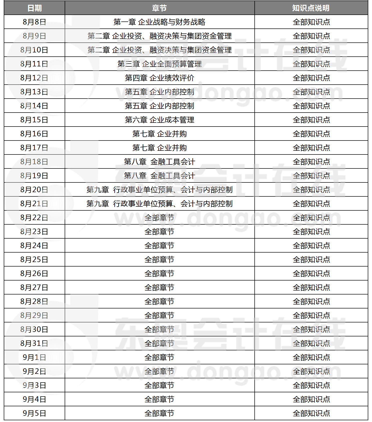 高級(jí)會(huì)計(jì)實(shí)務(wù)沖刺階段學(xué)習(xí)計(jì)劃