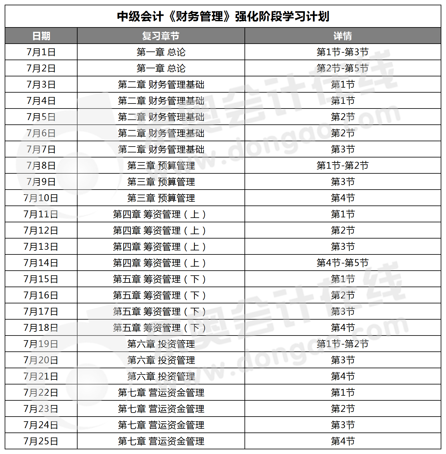 中級會計《財務管理》強化階段學習計劃