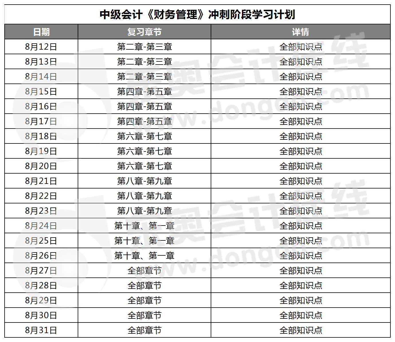 中級會計《財務(wù)管理》沖刺階段學(xué)習(xí)計劃