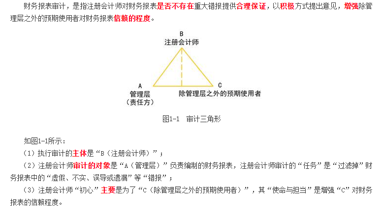 財(cái)務(wù)報(bào)表審計(jì)的定義