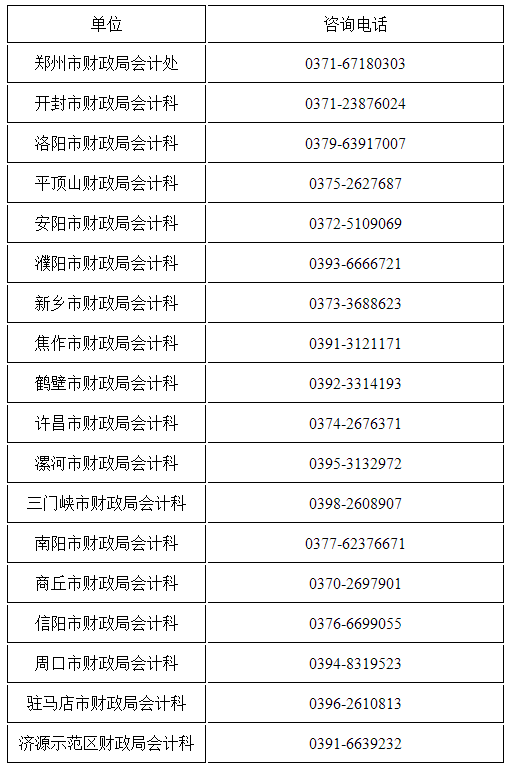 各省轄市,、濟源示范區(qū)財政局咨詢電話